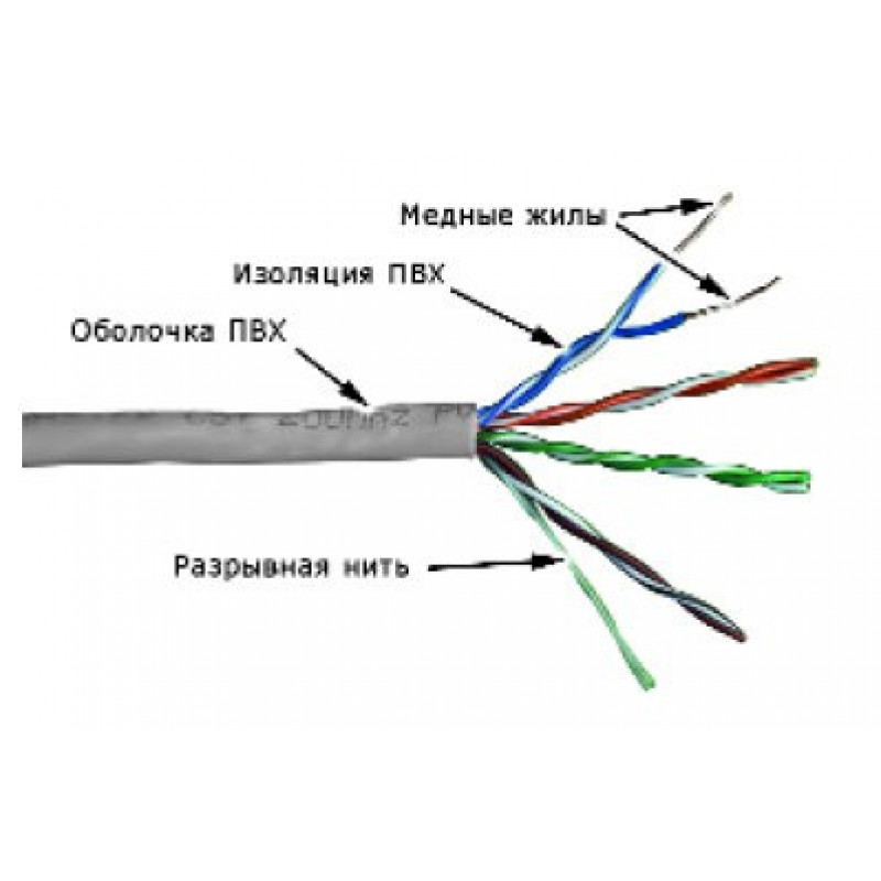 Кабель Lanmaster TWT-5EUTP кат.5е U/UTP не экранированный 4X2X24AWG PVC внутренний 305м серый